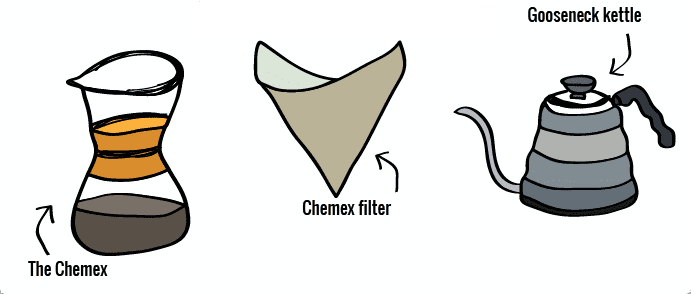 Chemex brewer