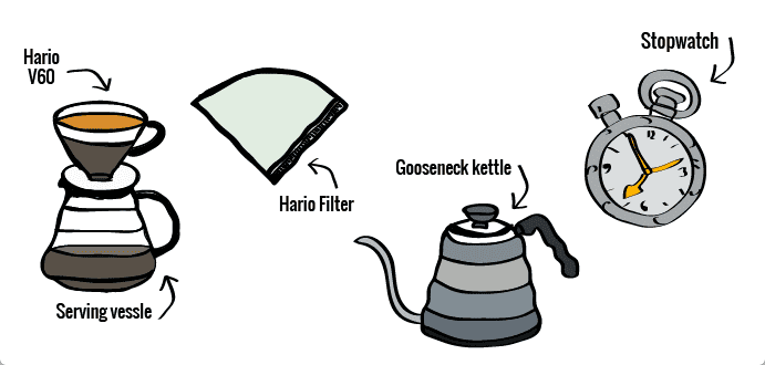 What you need to make hario coffee