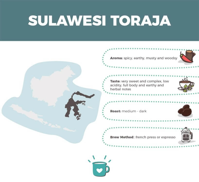 sulawesi toraja