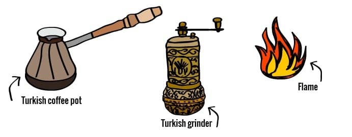 Things you need to make turkish coffee