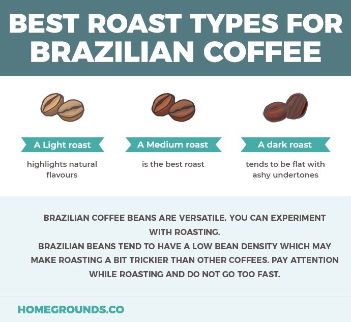 best roast types for Brazilian coffee beans