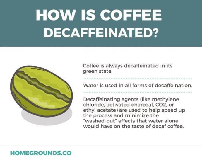 facts coffee's decaffeination process