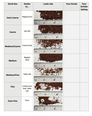 coffee grind chart