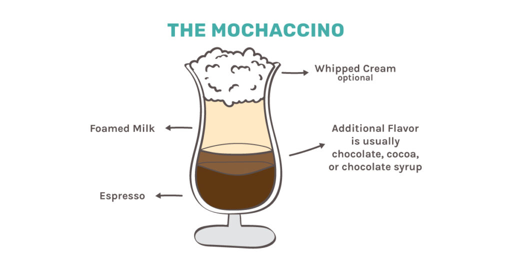 Mochaccino