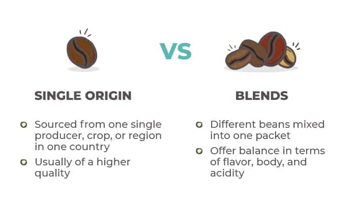 Single origin v Blend