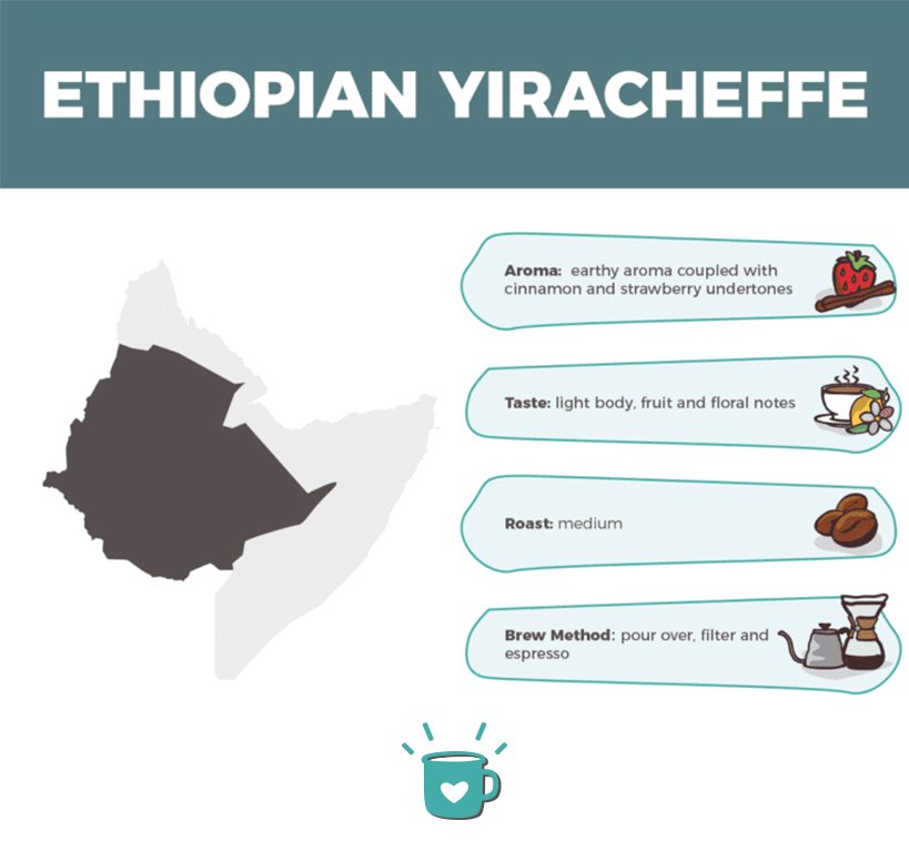 ethiopian yiracheffe