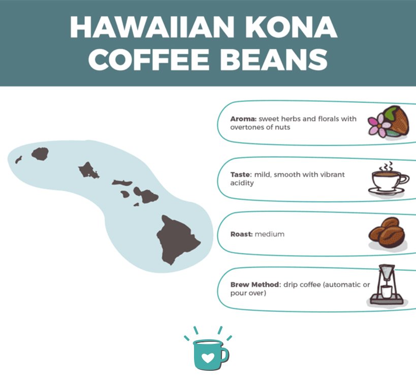 hawaiian kona coffee beans