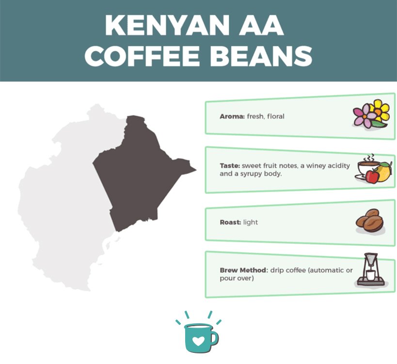 kenyan aa coffee beans