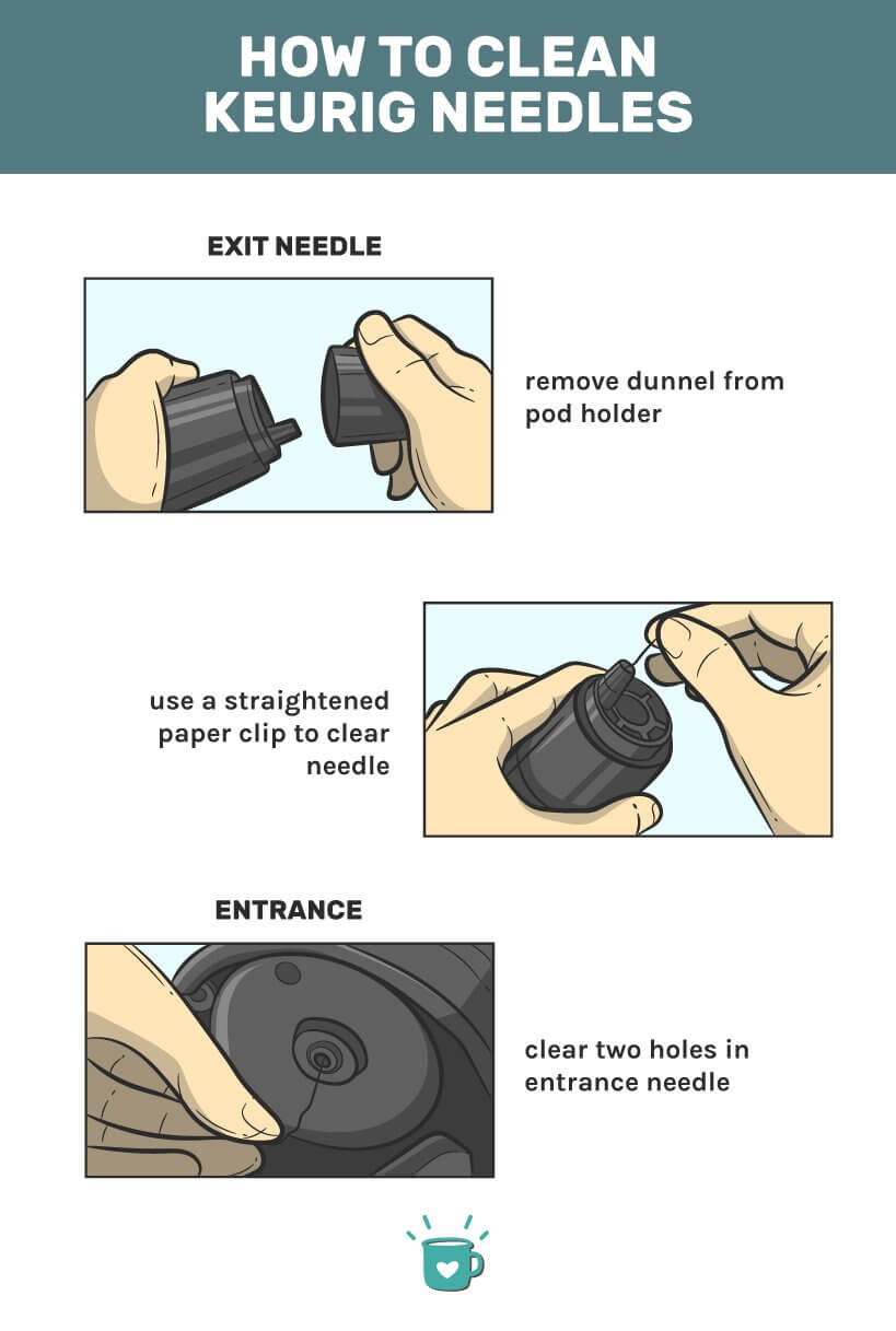 How to clean a Keurig needle