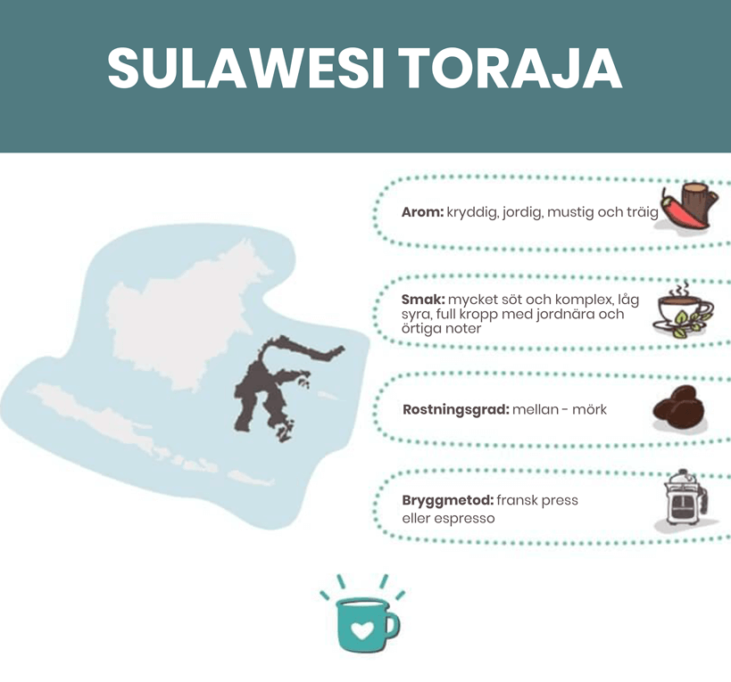 SulawesiTorajaCoffee