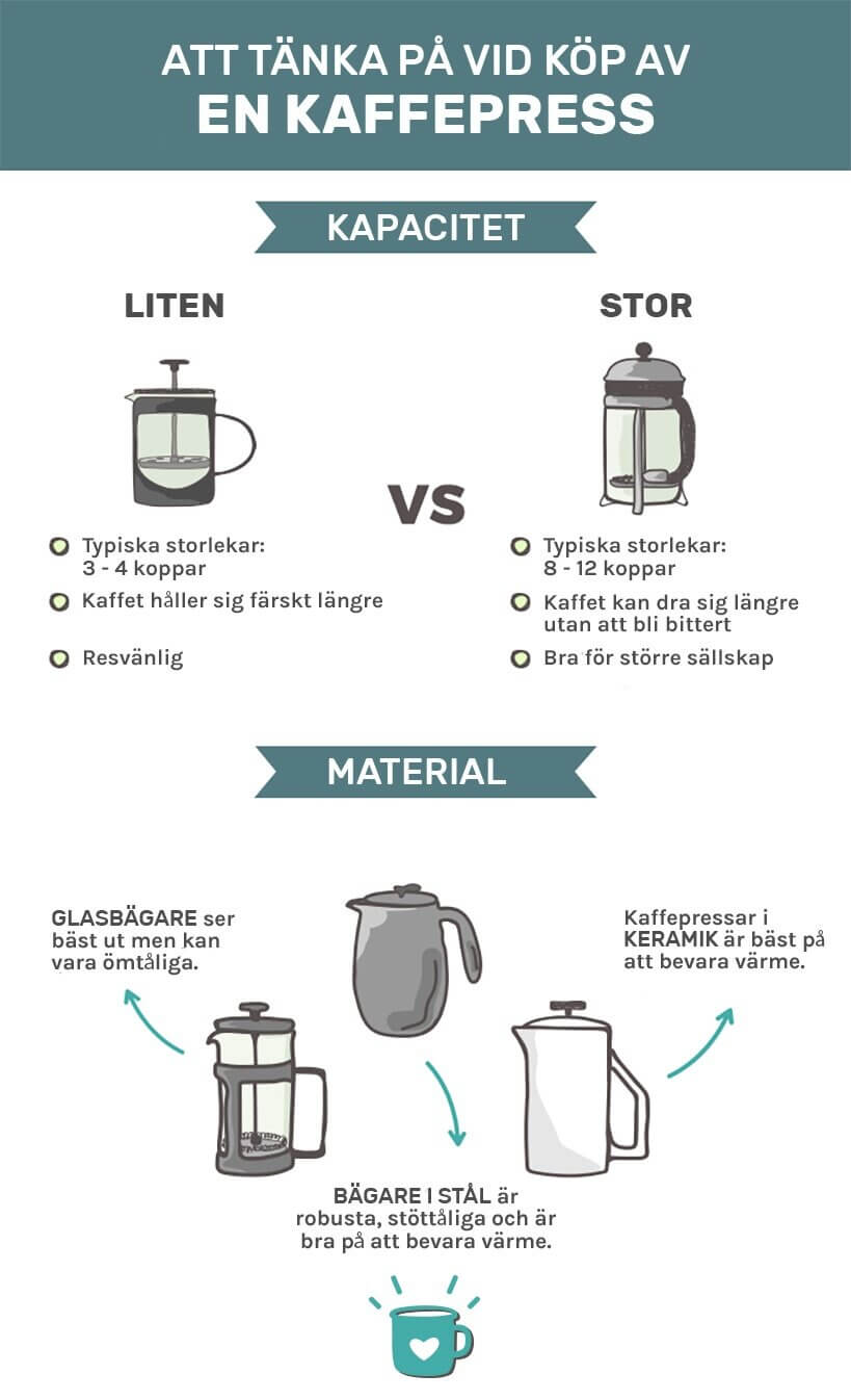 Att Tänka På Vid Köp Av Kaffepress