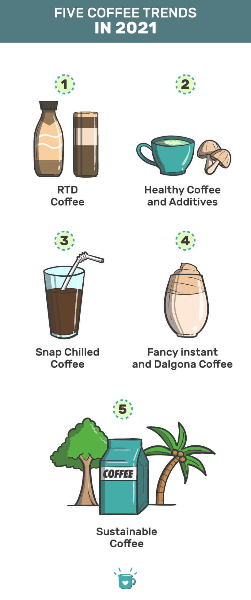 Coffee trends in 2021