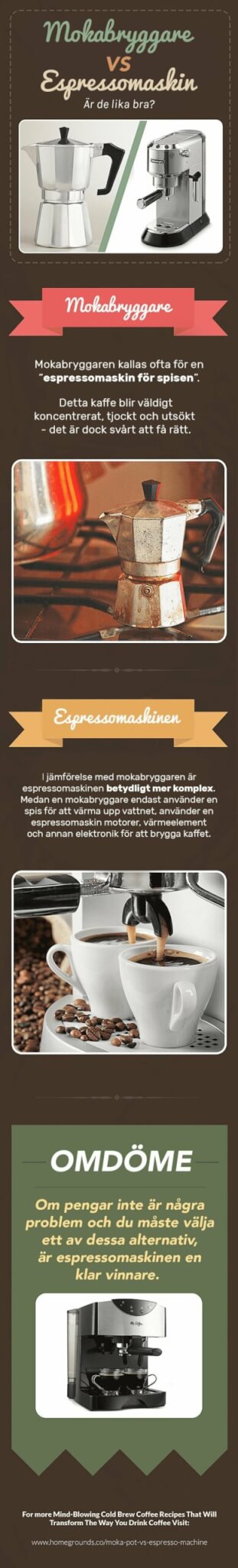 图片为摩卡壶与浓缩咖啡机-瑞典语