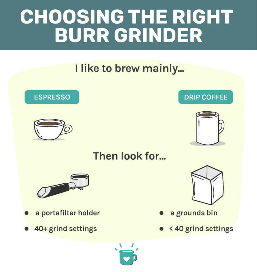 Choosing the best burr coffee grinder