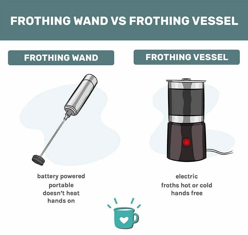 fruthing魔杖对fruthing容器