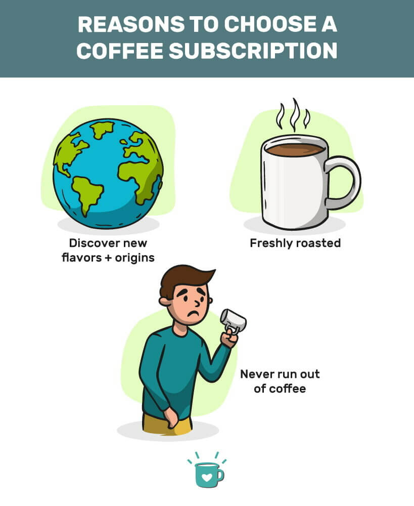 为什么选择咖啡订阅服务?