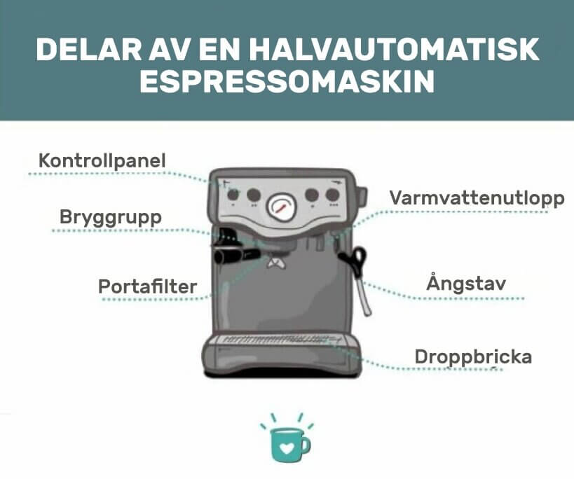 halvautomatisk espressomaskin