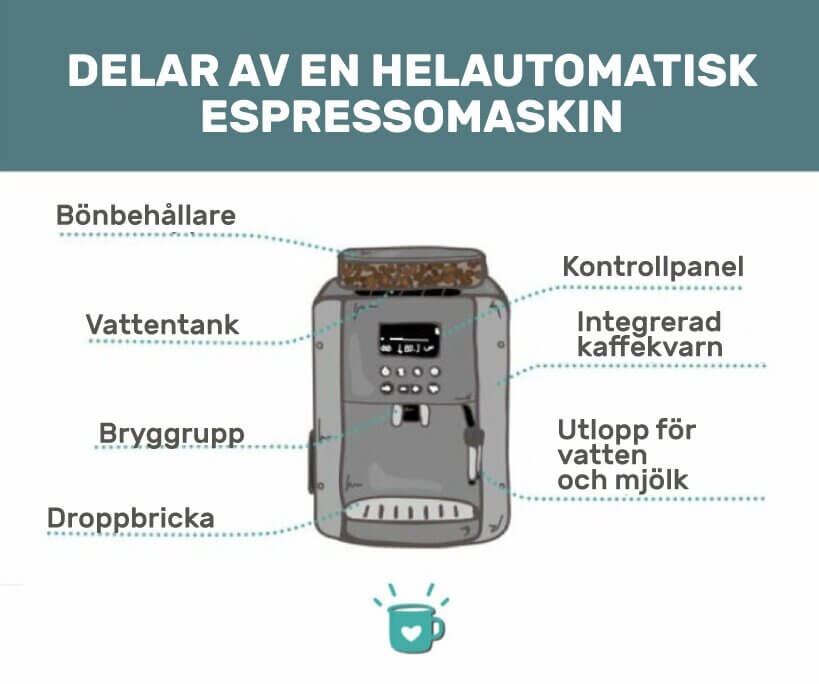 helautomatisk-espressomaskin