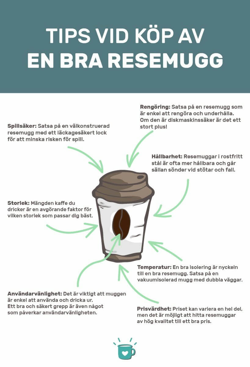 tips-vid-kop-av-en-bra-resemugg
