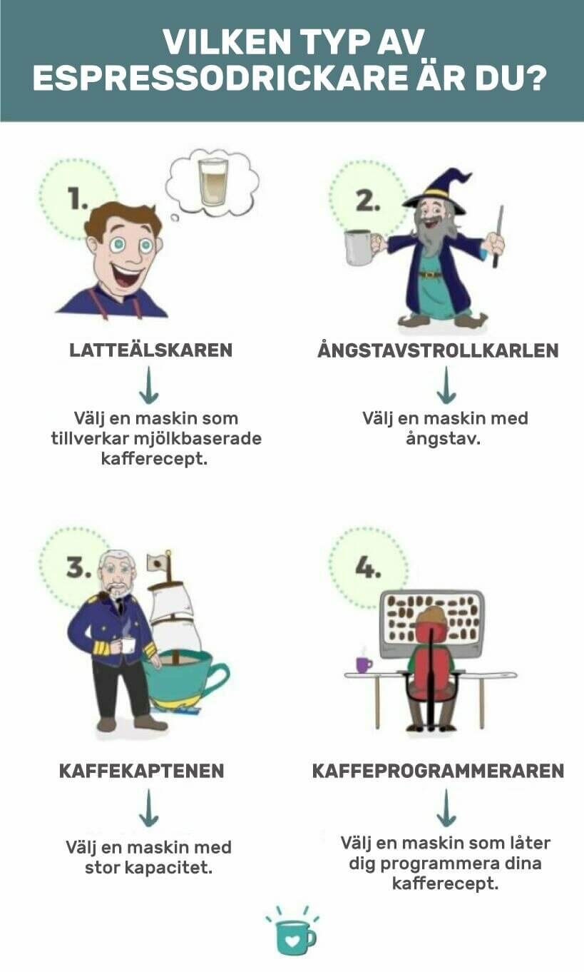 vilken-typ-av-espressodrickare-ar-du