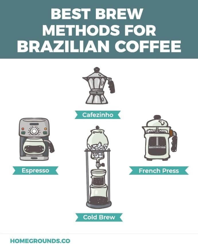 best brewing methods for brazilian coffee