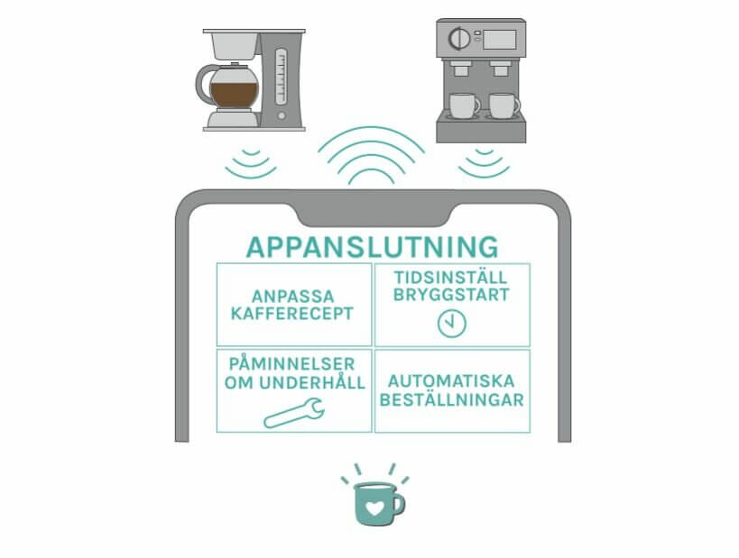 smart_kaffebryggare_funktioner