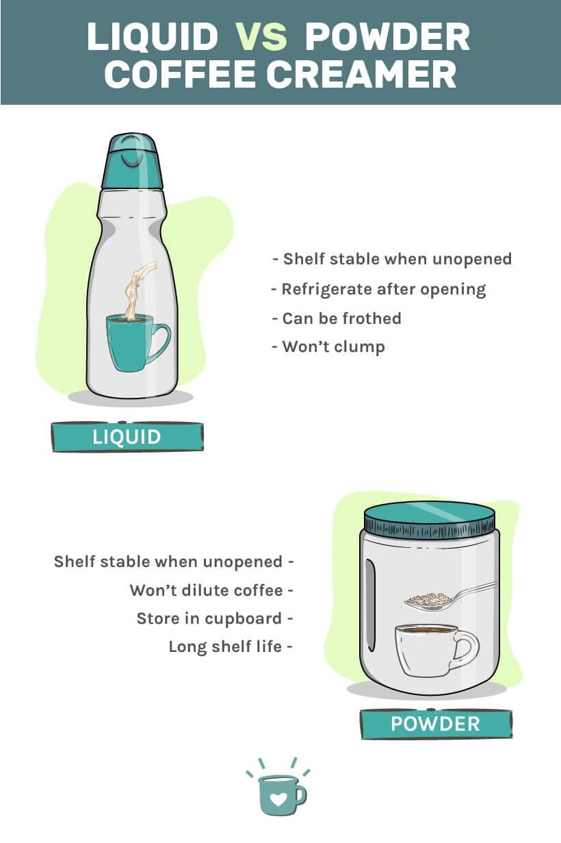 液体和粉末咖啡奶精