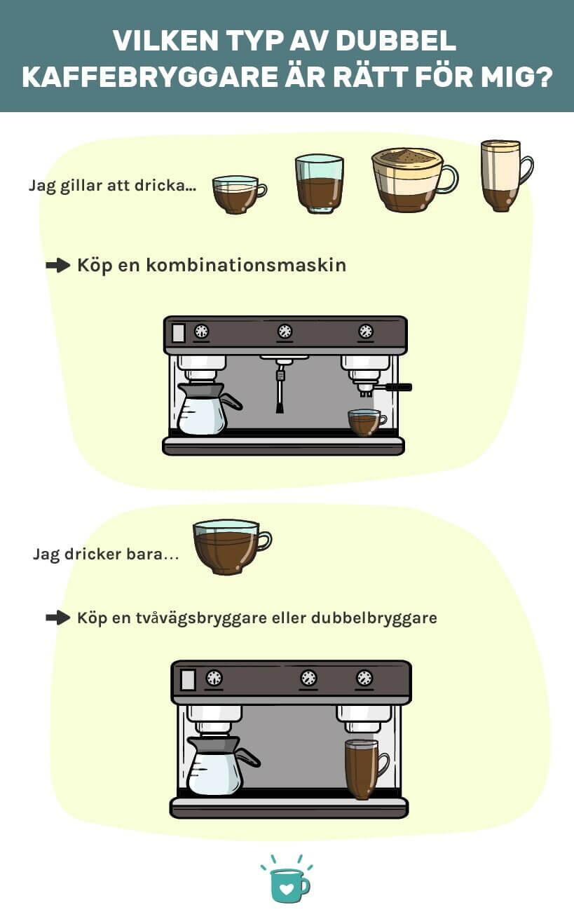 dubbel_kaffebryggare