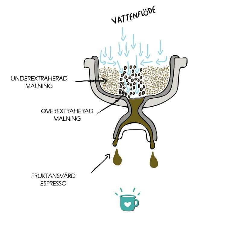 ojamn-espresso-malning