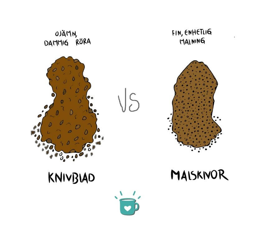 storlekstabell-for-kaffemalning