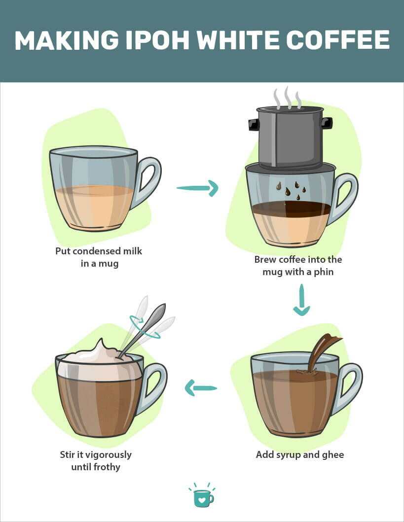 怡保白咖啡如何制作