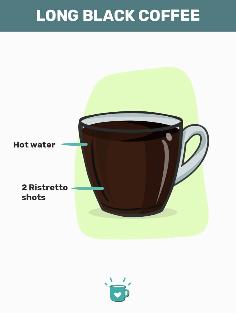 长黑咖啡配方