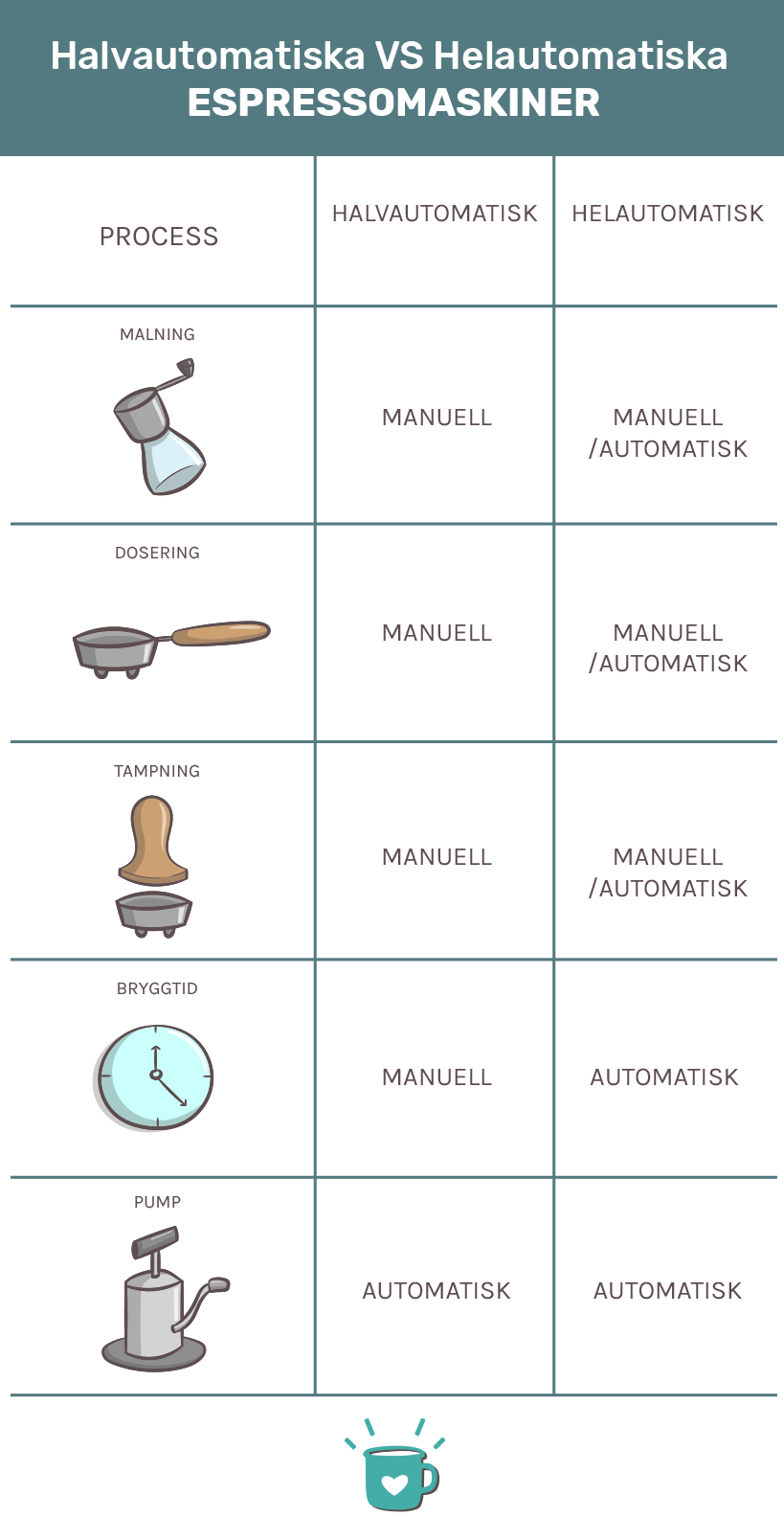 全自动vs半自动