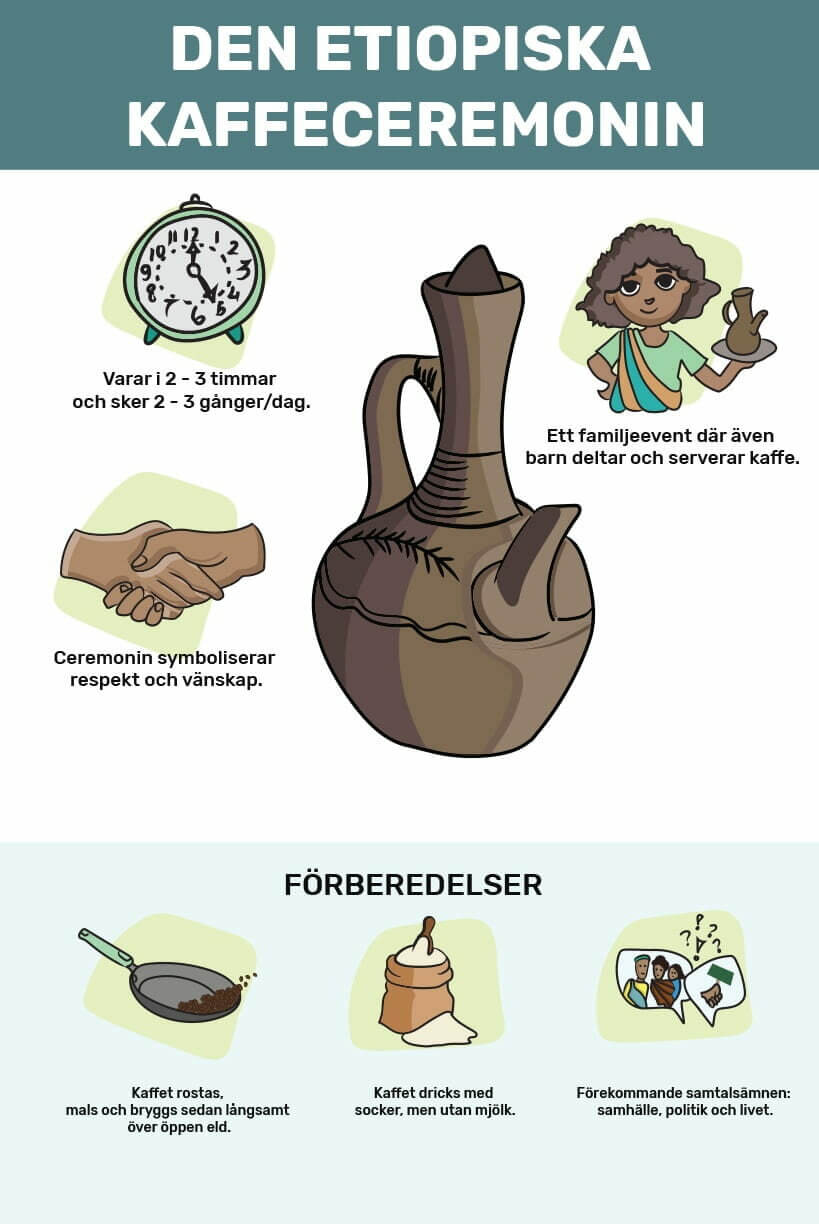 埃塞俄比亚咖啡仪式