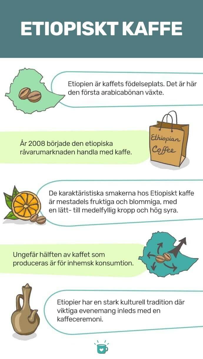 etiopiskt kaffe