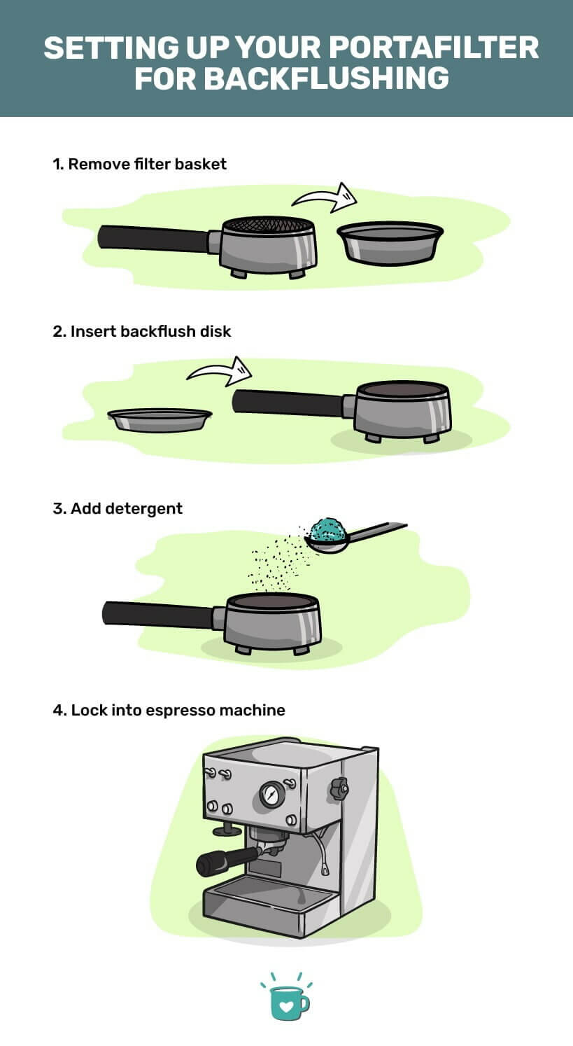 为倒冲设置组合过滤器