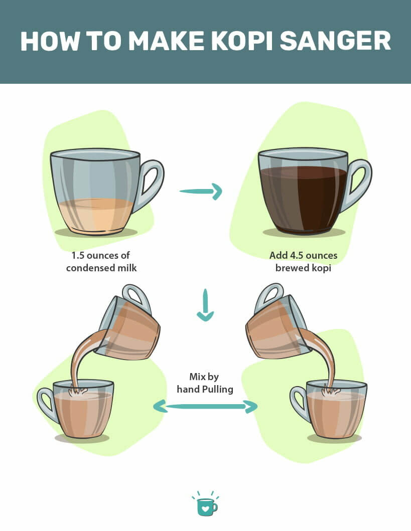 如何制作kopi演唱器