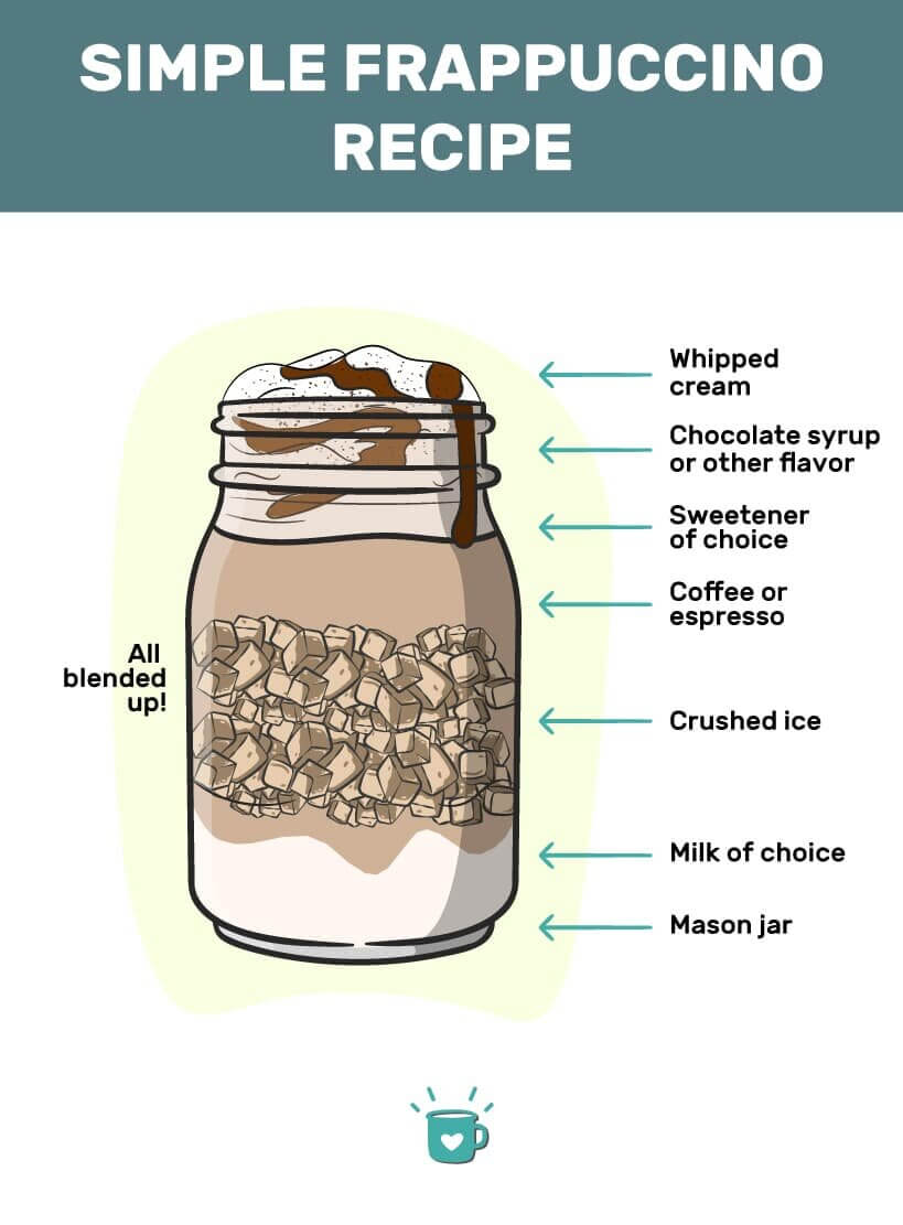 简单的星冰乐配方