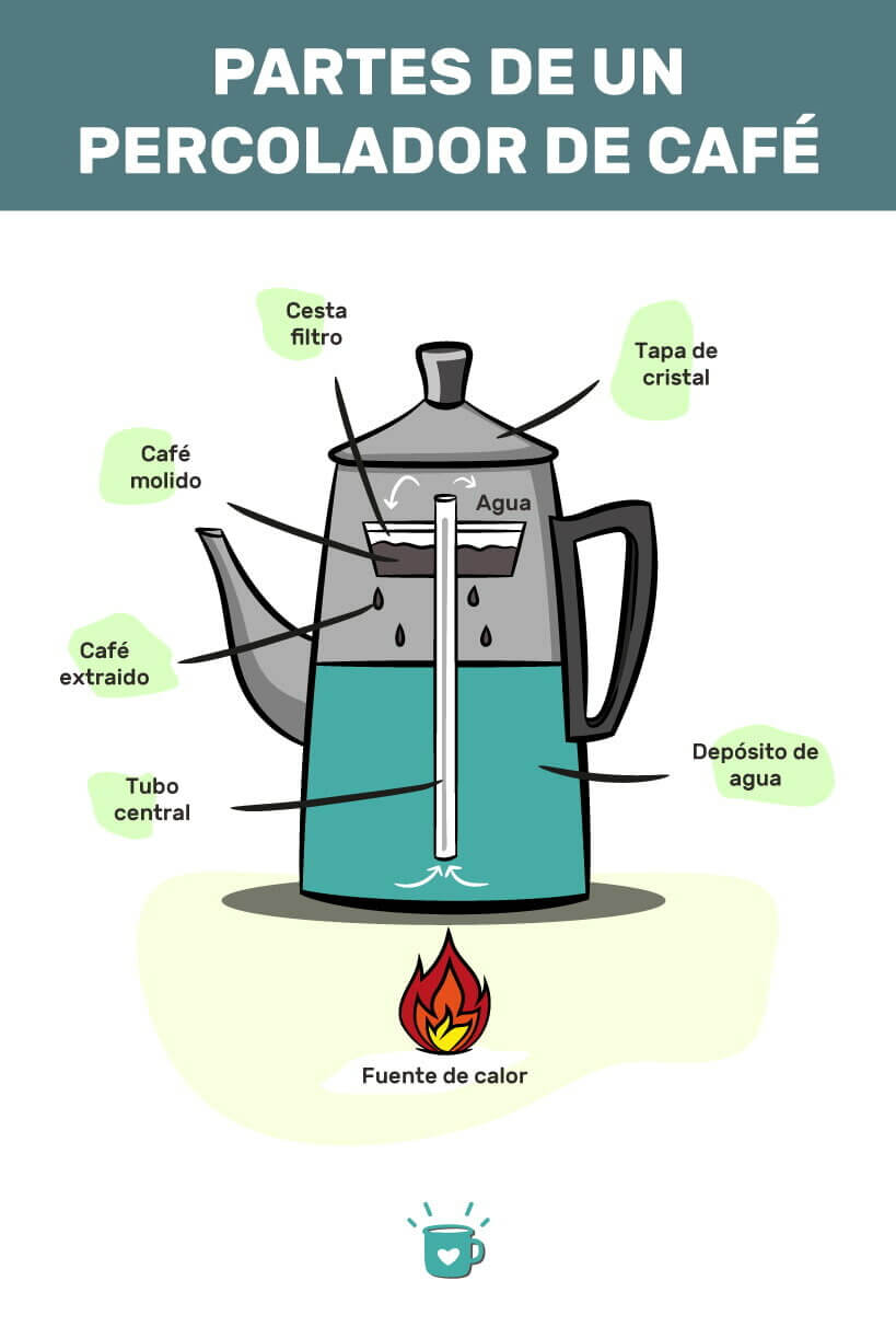 How-to-Use-a-Coffee-Percolator-SPN