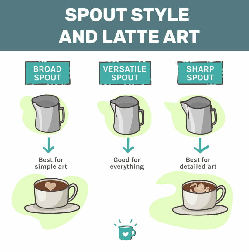 spout风格和拿铁艺术