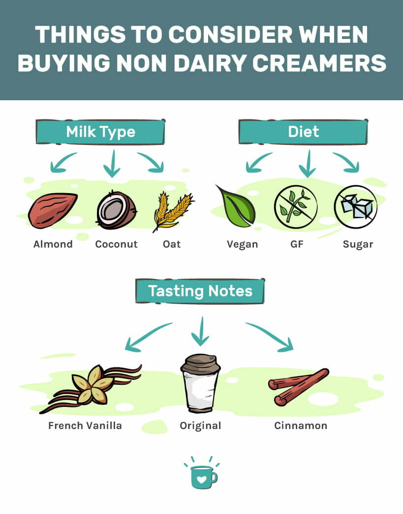 需要知道的事情