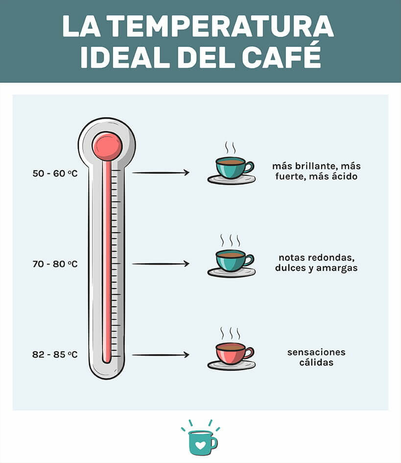咖啡的理想温度