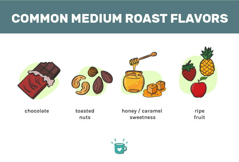 最好的中等烘焙咖啡中常见的中等烘焙风味