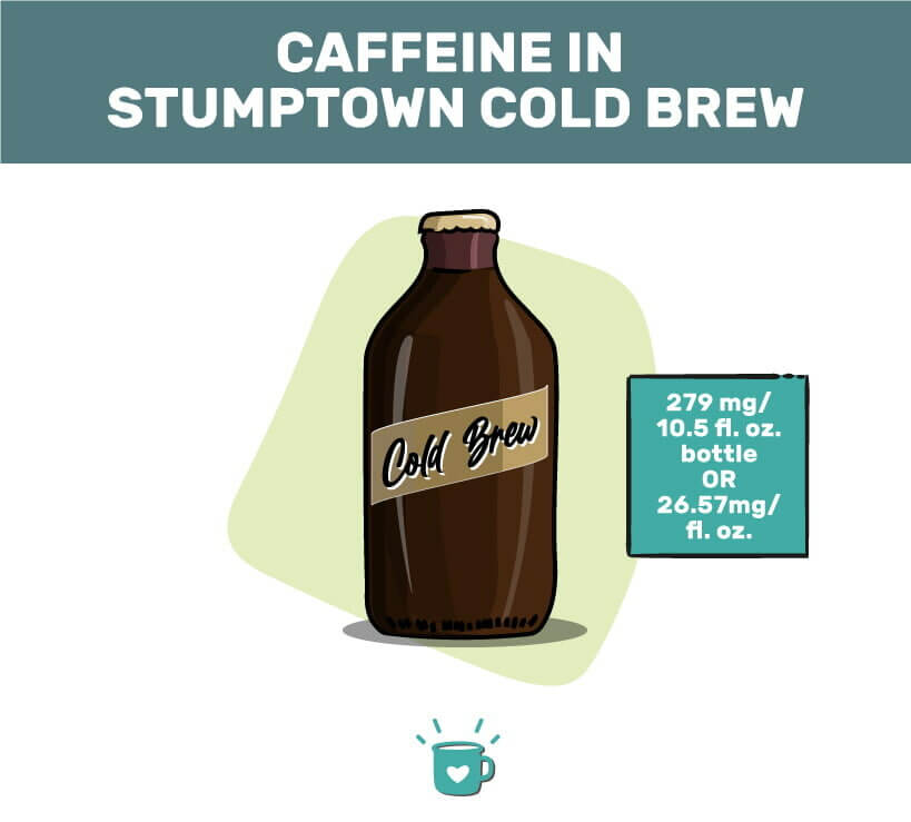 斯顿顿冷萃咖啡中的咖啡因