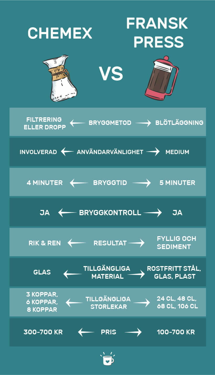 Chemex vs French Press