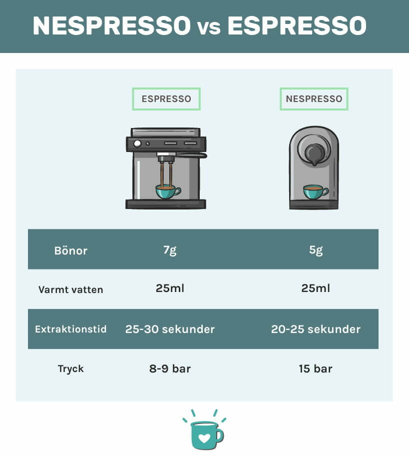 espresso对s Espresso