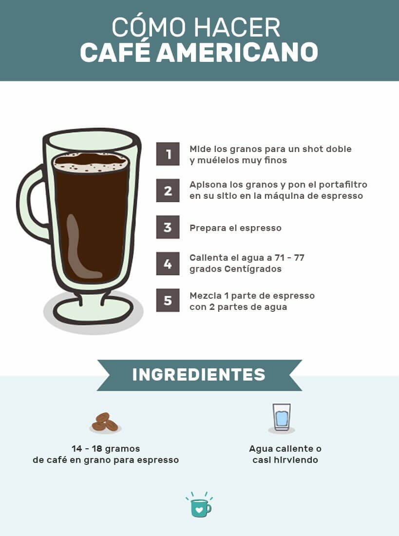 HowToMakeAnAmericanoSPN