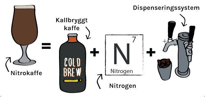 Nitrokaffe