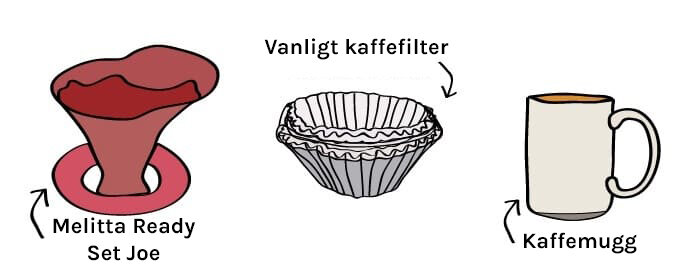 梅利塔准备好了，乔