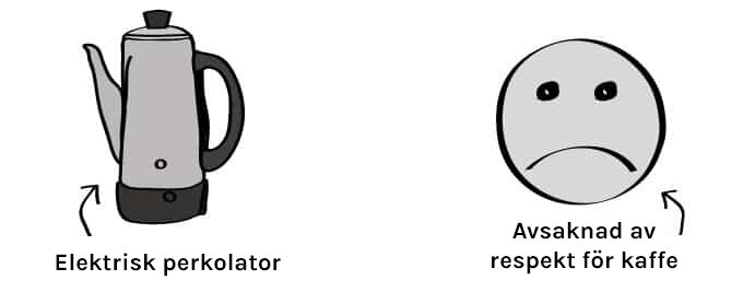 Elektrisk perkolator